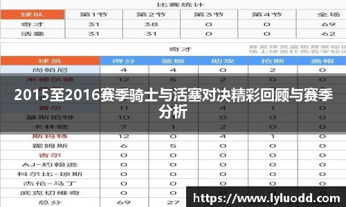 2015至2016赛季骑士与活塞对决精彩回顾与赛季分析