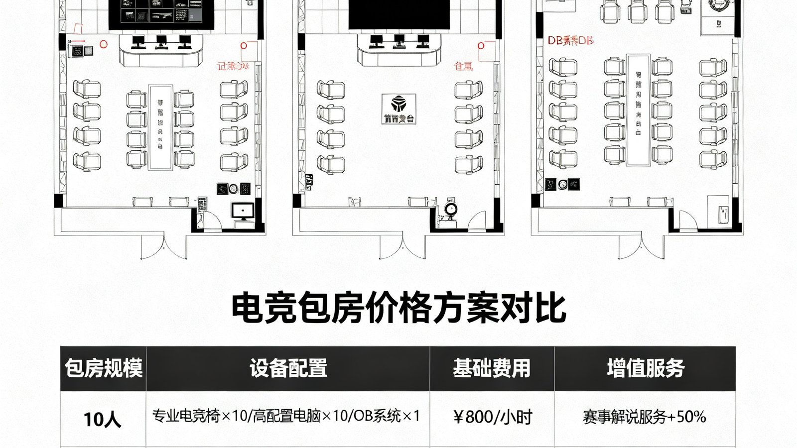 企业团建电竞包房定制方案：展示10人、20人、30人三种规模包房的布局平面图，配备专用赛事OB系统与解说台，附价格方案对比表